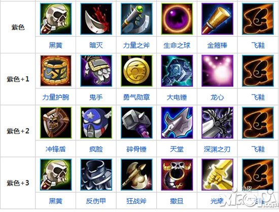 刀塔传奇骷髅王进阶装备详解 骷髅王装备怎么搭配