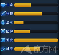 乱斗西游哪吒属性技能介绍图鉴资料表