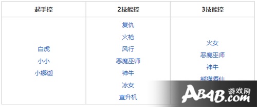 《刀塔传奇》精英剑圣通关详解全攻略
