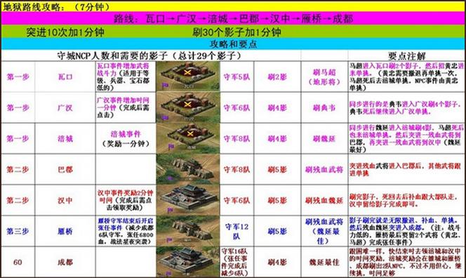 攻城掠地刘备入蜀地狱