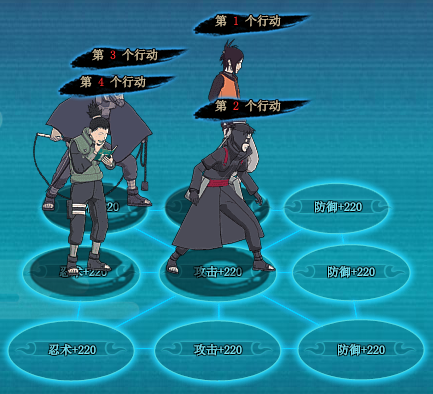 火影忍者ol火主的救赎忍者搭配大神阵容分享