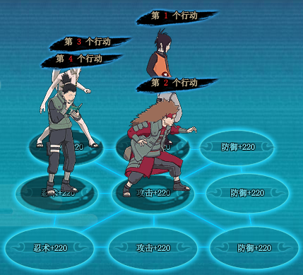 火影忍者ol火主的救赎忍者搭配大神阵容分享