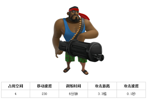 《海岛奇兵 Boom Beach》兵种升级所需资源时间等数据_海岛奇兵攻略_当乐原创频道