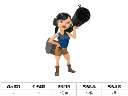 《海岛奇兵 Boom Beach》兵种升级所需资源时间等数据_海岛奇兵攻略_当乐原创频道
