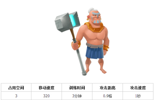 《海岛奇兵 Boom Beach》兵种升级所需资源时间等数据_海岛奇兵攻略_当乐原创频道
