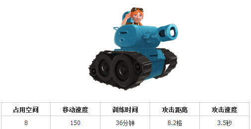 《海岛奇兵 Boom Beach》兵种升级所需资源时间等数据_海岛奇兵攻略_当乐原创频道
