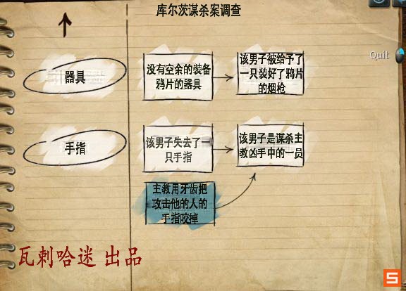 《福尔摩斯的遗嘱》图文攻略|The Testament Of Sherlock Holmes