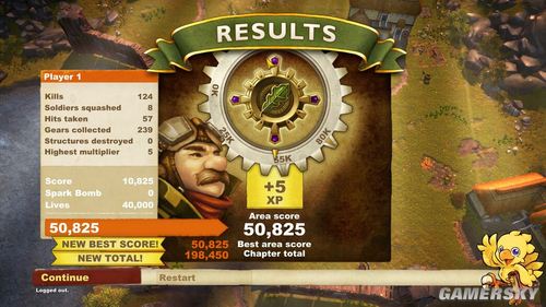 《格林机枪》图文攻略|Gatling Gears