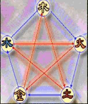 《金庸群侠传：笑梦游记》全攻略