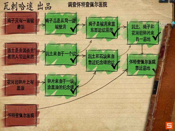 《福尔摩斯的遗嘱》图文攻略|The Testament Of Sherlock Holmes