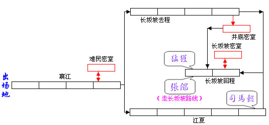 《三国战纪2：群雄争霸》详细攻略（图）