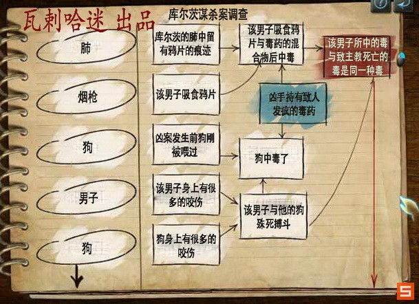 《福尔摩斯的遗嘱》图文攻略|The Testament Of Sherlock Holmes