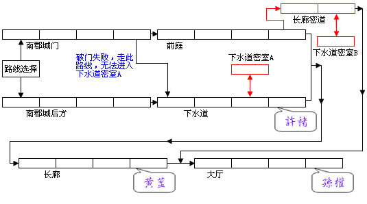 《三国战纪2》详细攻略（图）