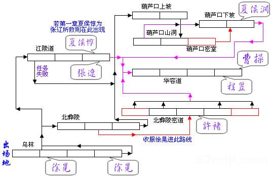 《三国战纪2：群雄争霸》详细攻略（图）