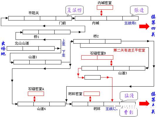 《三国战纪：风云再起》详细攻略（图）