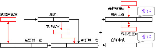 《三国战纪2：群雄争霸》详细攻略（图）
