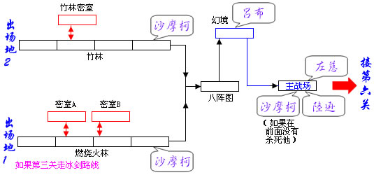 《三国战纪:风云再起》详细攻略(图) 《三国战纪:风云再起》详细攻略(图)