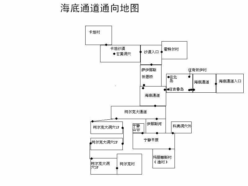 《石器时代XP》单机版全攻略