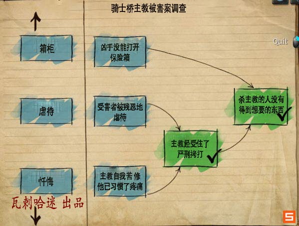 《福尔摩斯的遗嘱》图文攻略|The Testament Of Sherlock Holmes