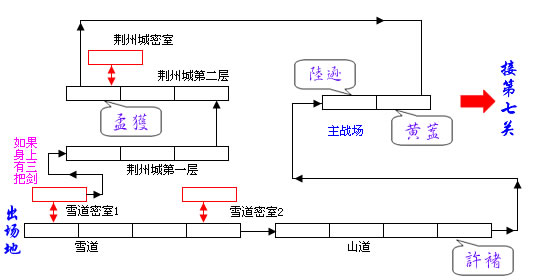 《三国战纪:风云再起》详细攻略(图) 《三国战纪:风云再起》详细攻略(图)