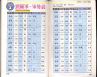 FC《吞食天地2：诸葛孔明传》详细图片攻略