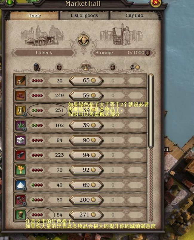 《大航海家4》图文攻略|Patrician IV