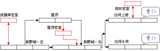 《三国战纪2》详细攻略（图）