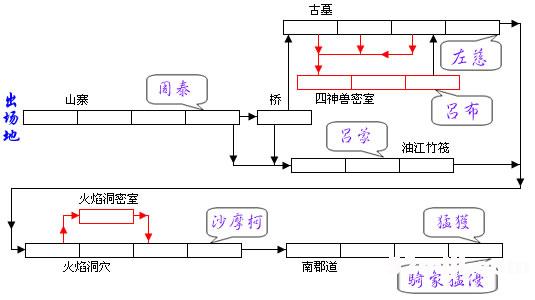 《三国战纪2》详细攻略（图）