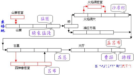 《三国战纪2：群雄争霸》详细攻略（图）