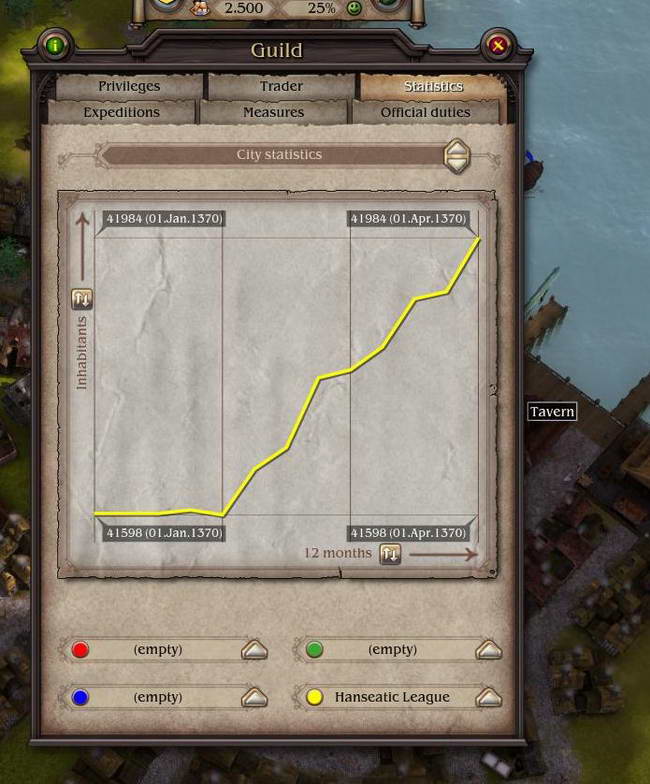 《大航海家4》图文攻略|Patrician IV