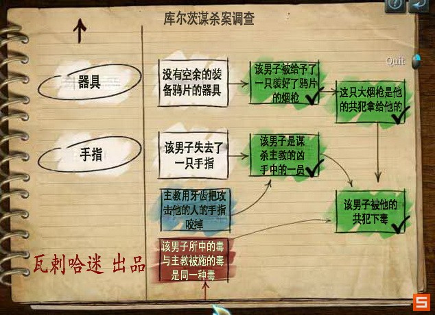 《福尔摩斯的遗嘱》图文攻略|The Testament Of Sherlock Holmes