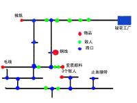 《阿猫阿狗2》详尽攻略|Tun Town 2
