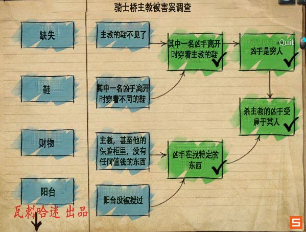 《福尔摩斯的遗嘱》图文攻略|The Testament Of Sherlock Holmes