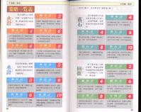 FC《吞食天地2：诸葛孔明传》详细图片攻略