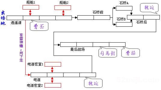 《三国战纪:风云再起》详细攻略(图) 《三国战纪:风云再起》详细攻略(图)