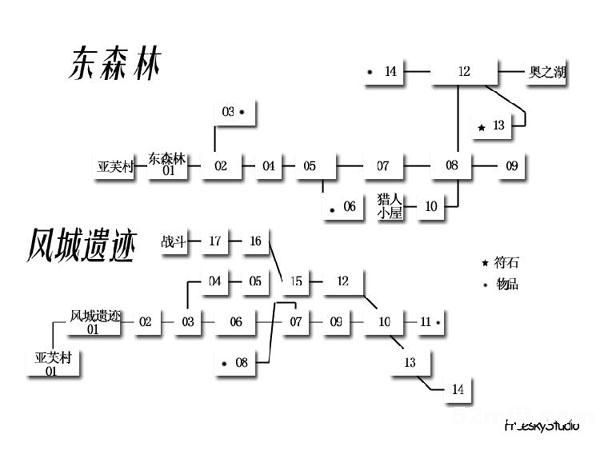 《圣女之歌1》全攻略