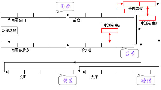 《三国战纪2：群雄争霸》详细攻略（图）